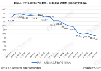 2020年我國(guó)女裝行業(yè)市場(chǎng)現(xiàn)狀與發(fā)展趨勢(shì) 直營(yíng)渠道引領(lǐng)渠道增長(zhǎng)，鞋帽零售協(xié)同發(fā)展